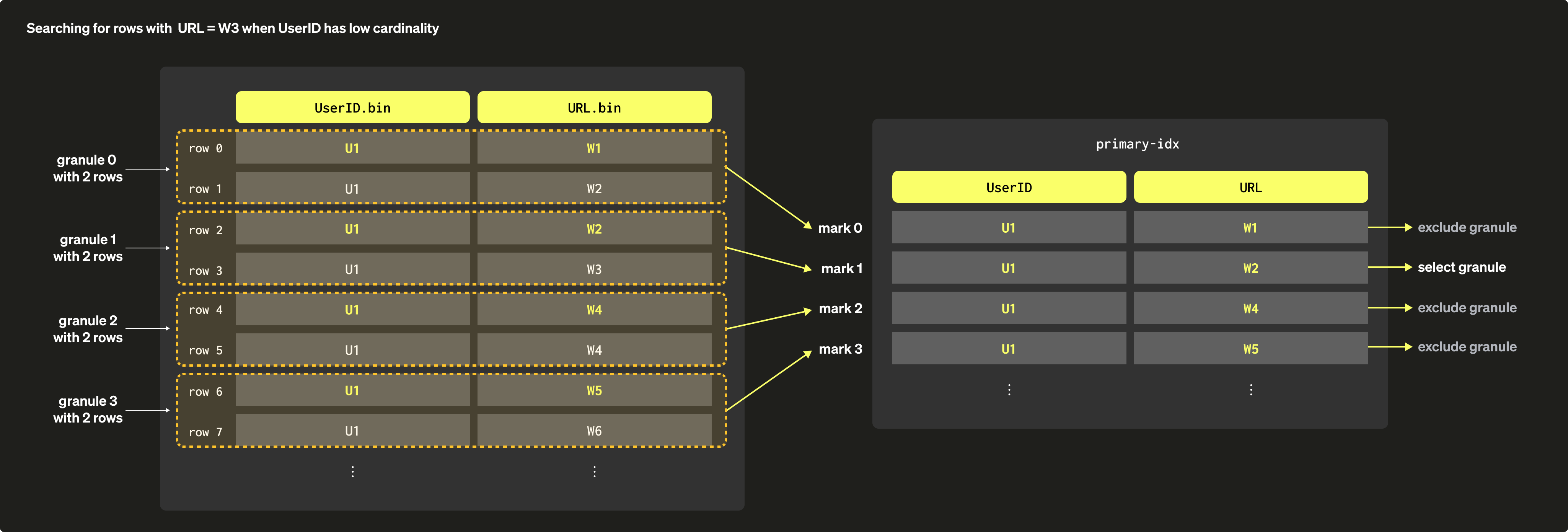 희소 프라이머리 인덱스 06